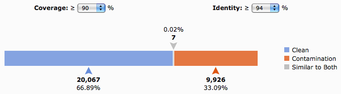 deconseq_results.png